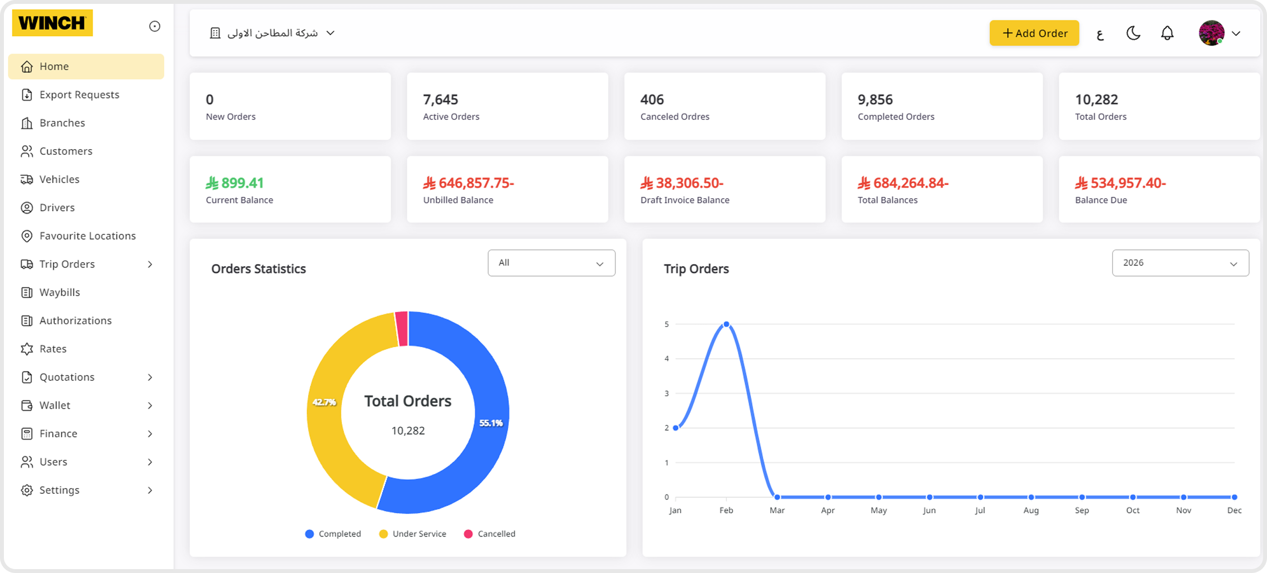 Business Dashboard